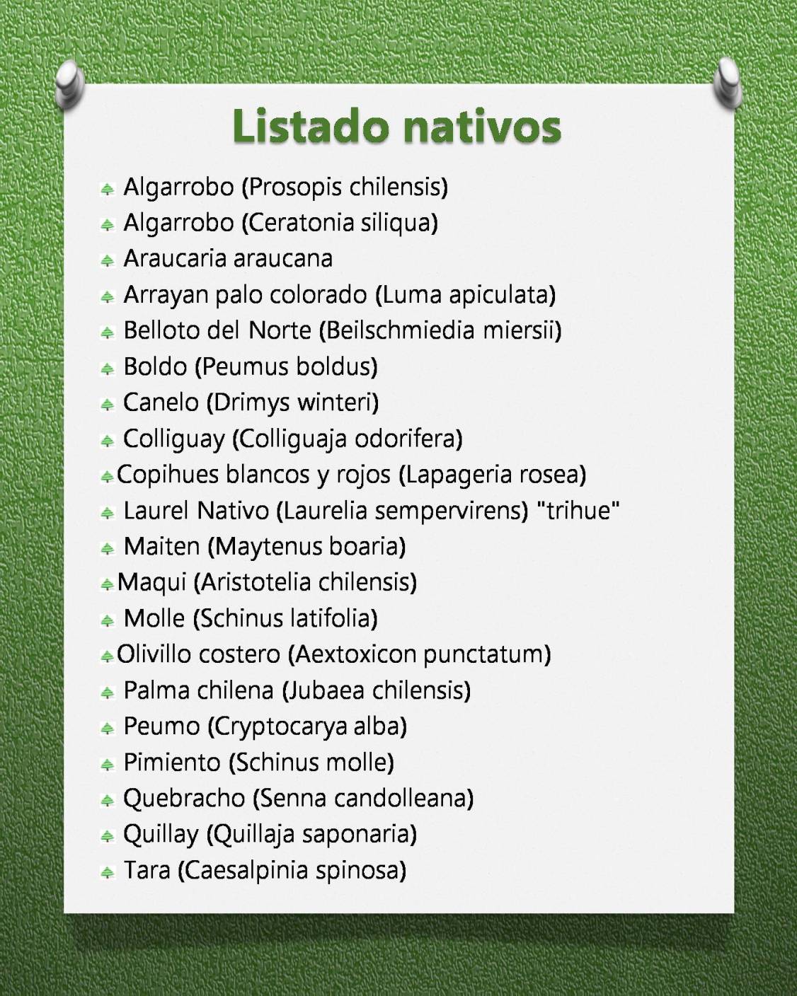 Listado nativos disponibles prueba